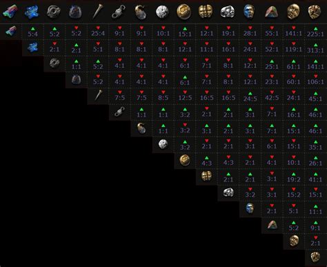 path of exile currency conversion|currency conversion charts printable.